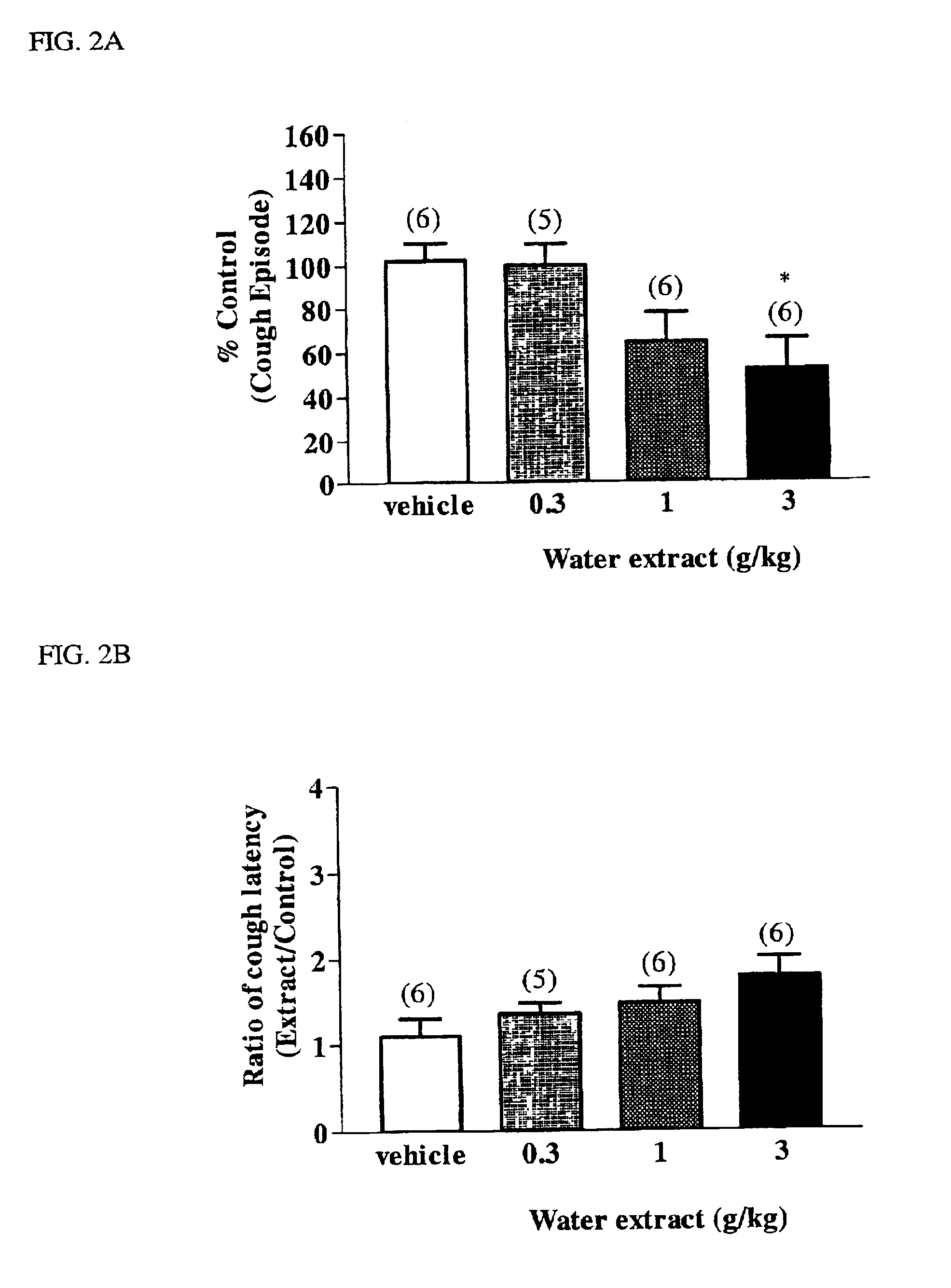 Plant extracts and alkaloids having antitussive activity