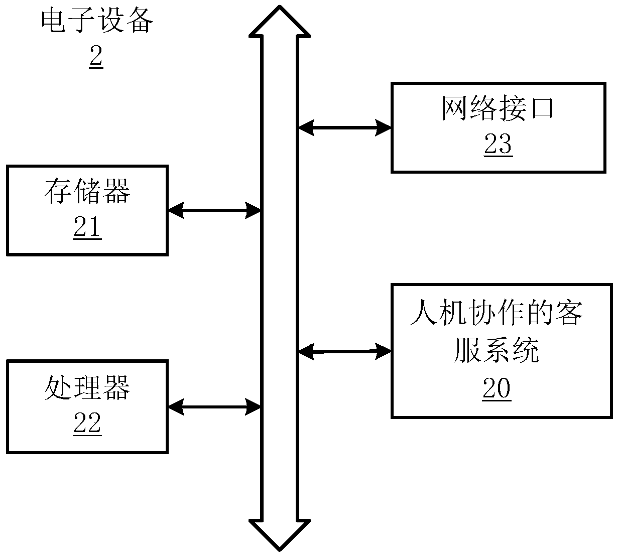 Customer service method for human-machine cooperation, electronic device and storage medium