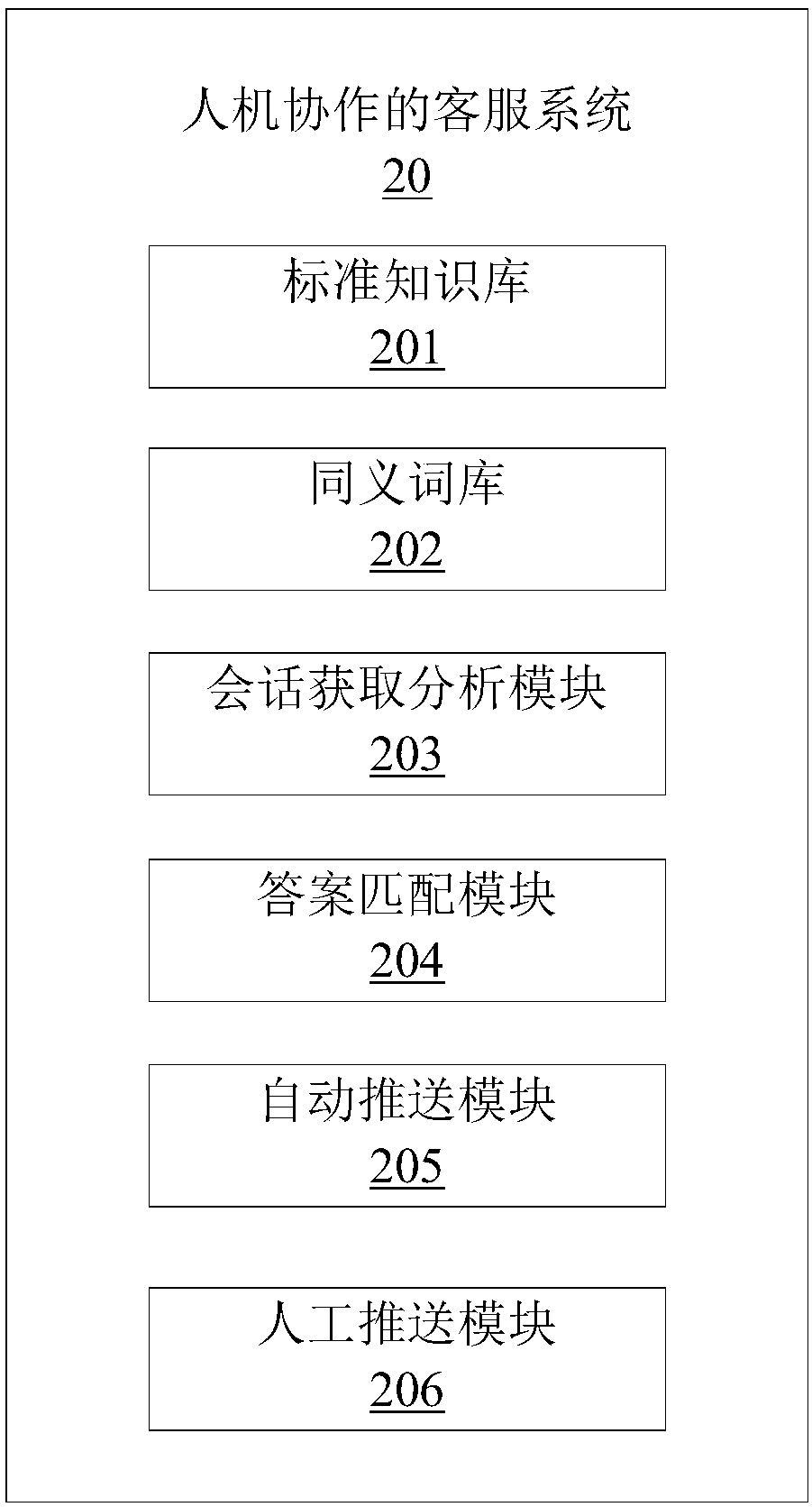 Customer service method for human-machine cooperation, electronic device and storage medium