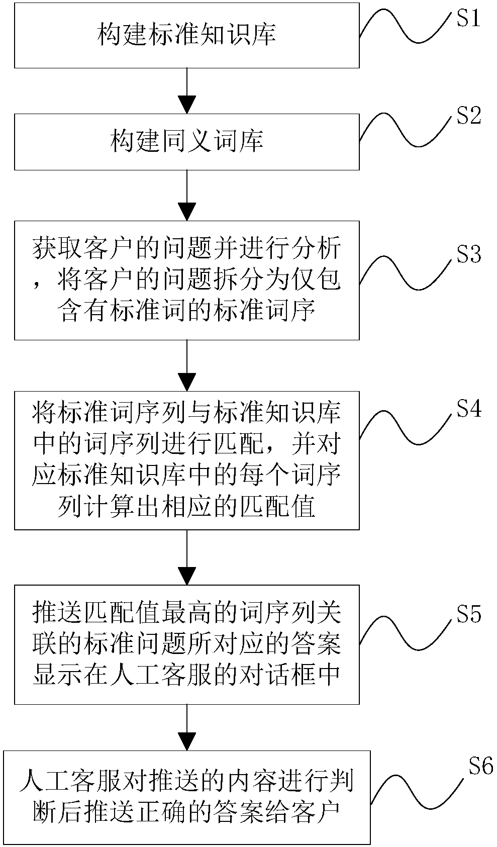 Customer service method for human-machine cooperation, electronic device and storage medium