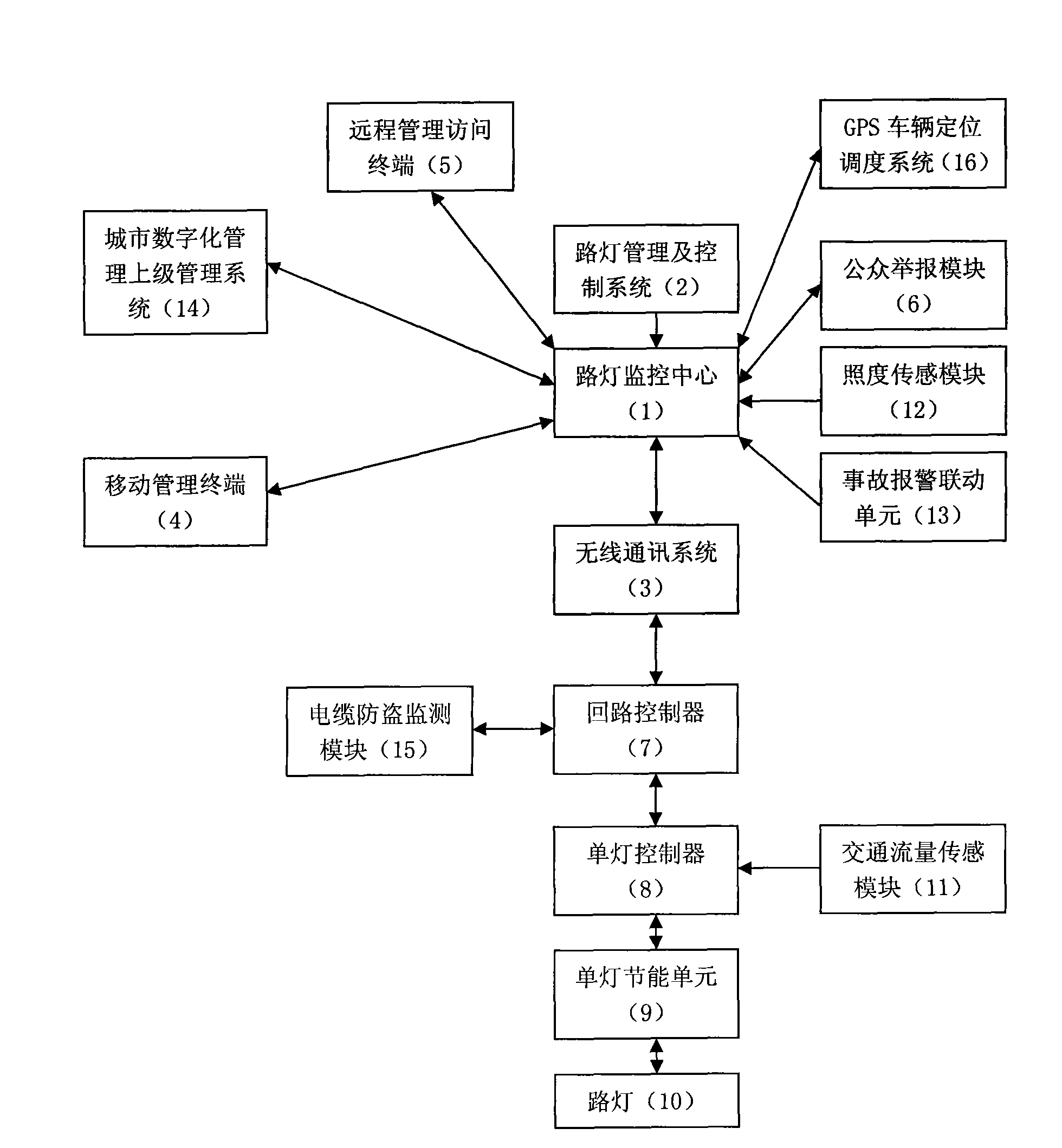 Management control device for road lamp