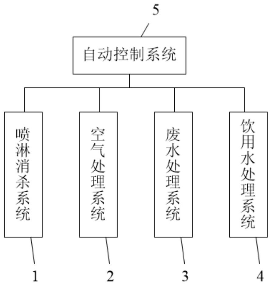 Electrolyzed water disinfection system for livestock and poultry breeding