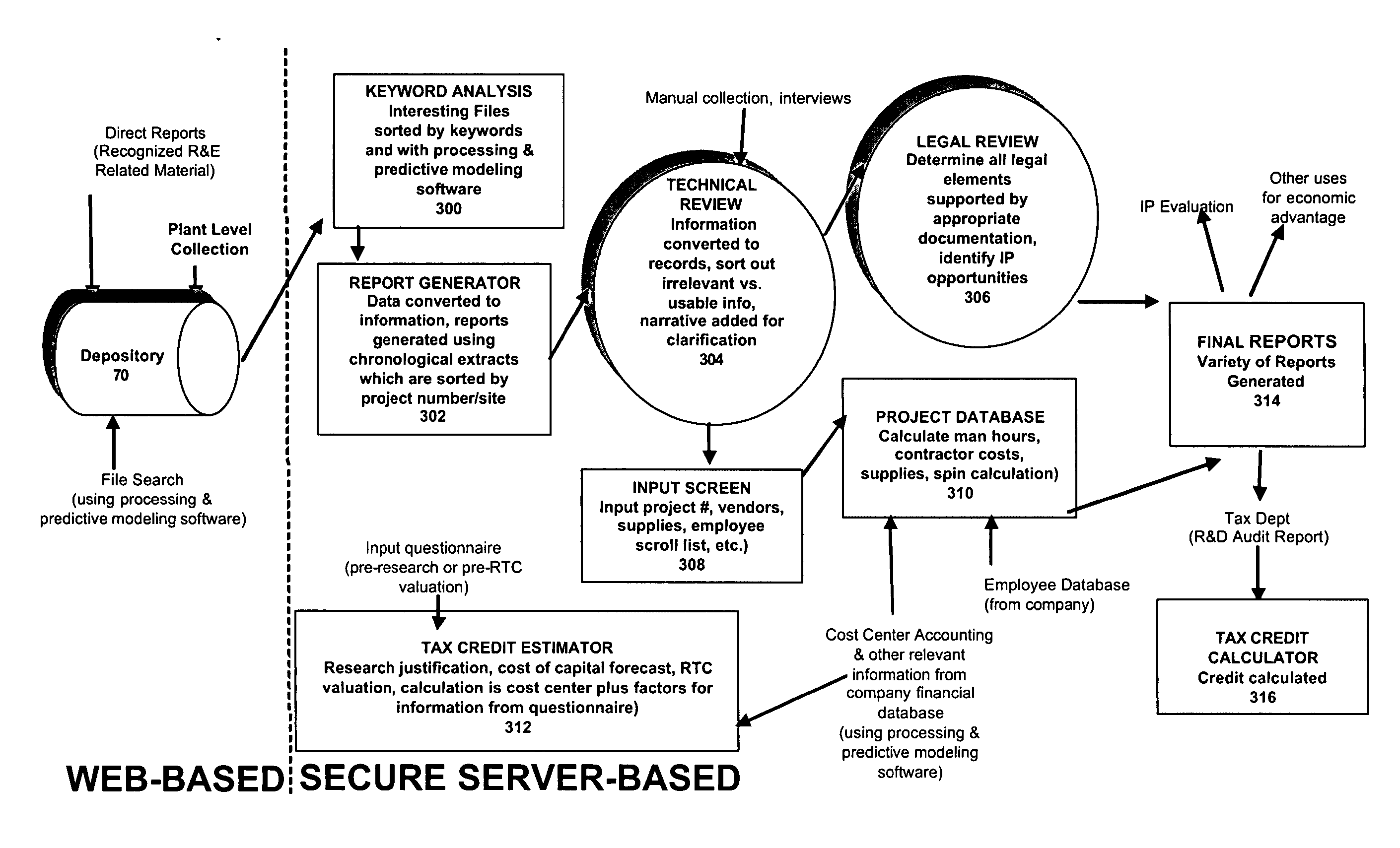 System or method for gathering and utilizing information