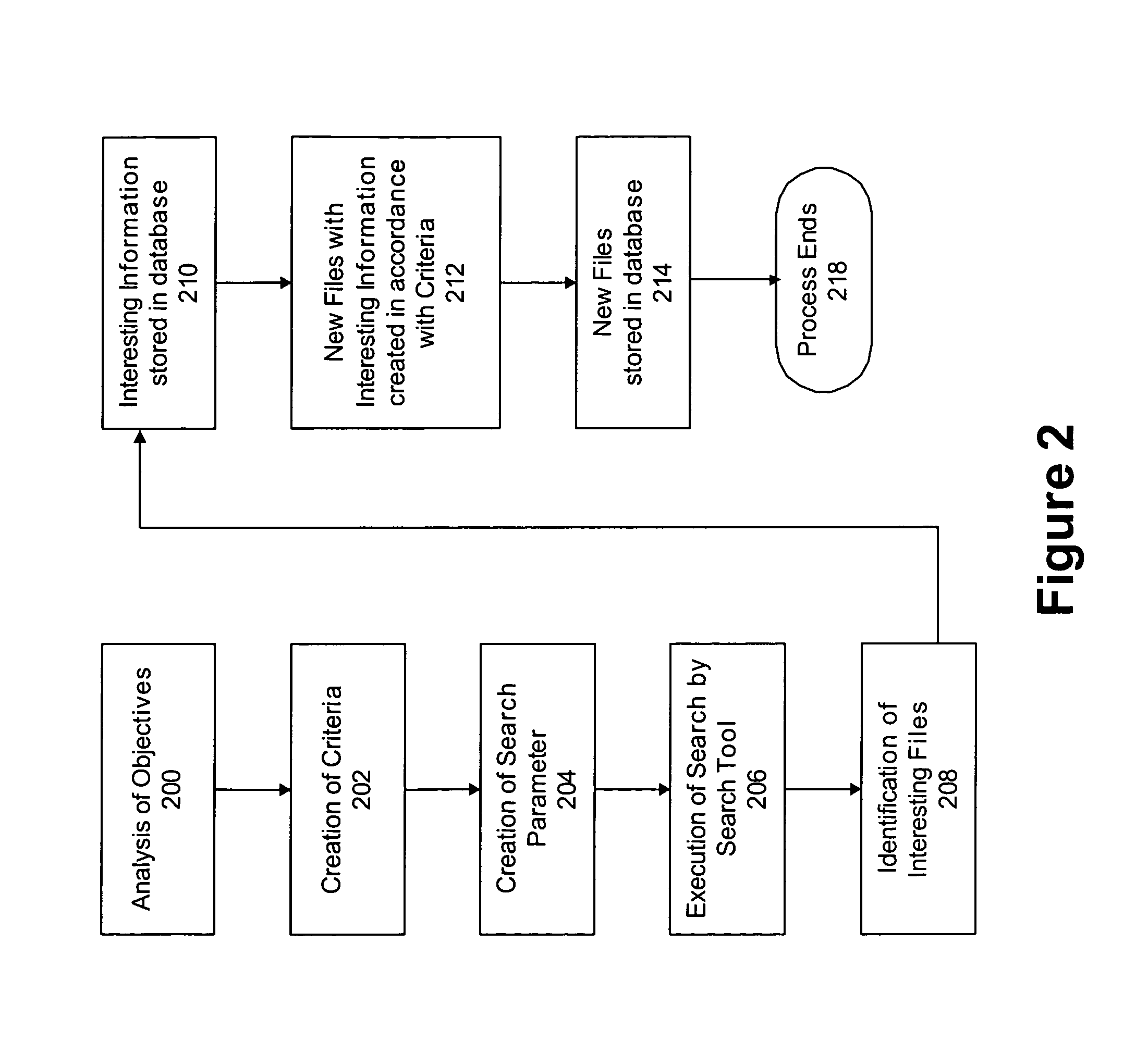 System or method for gathering and utilizing information