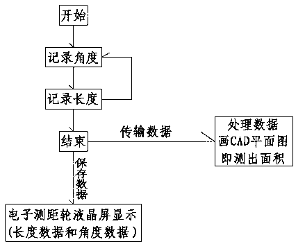 Device and method for measuring simple surveying and mapping plane