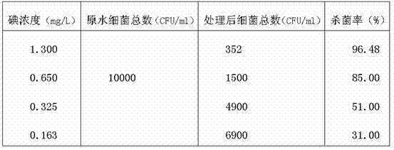 A long-acting iodine disinfection tablet