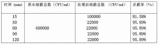 A long-acting iodine disinfection tablet