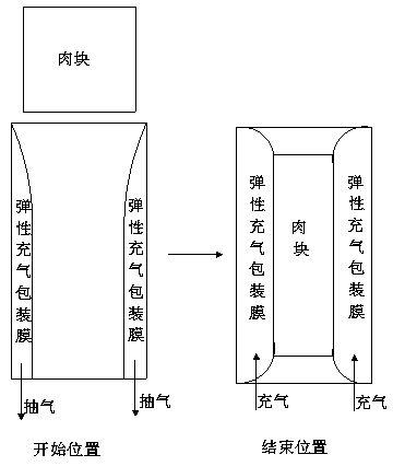 Method for improving water binding capacity of frozen dish of beef through microbial fermentation multilevel processing