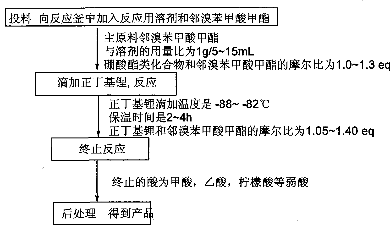 Method for preparing phenylboronic acid-2-methyl formate