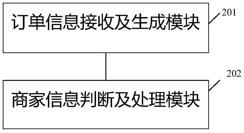 Take-out shopping purchasing method, device and system, equipment and storage medium