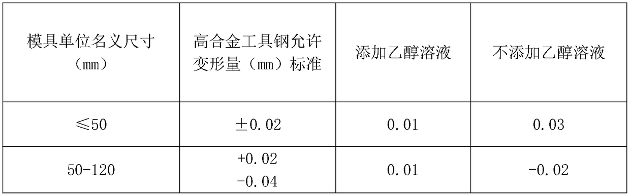 External heating type vacuum heat treatment tank and heat treatment method