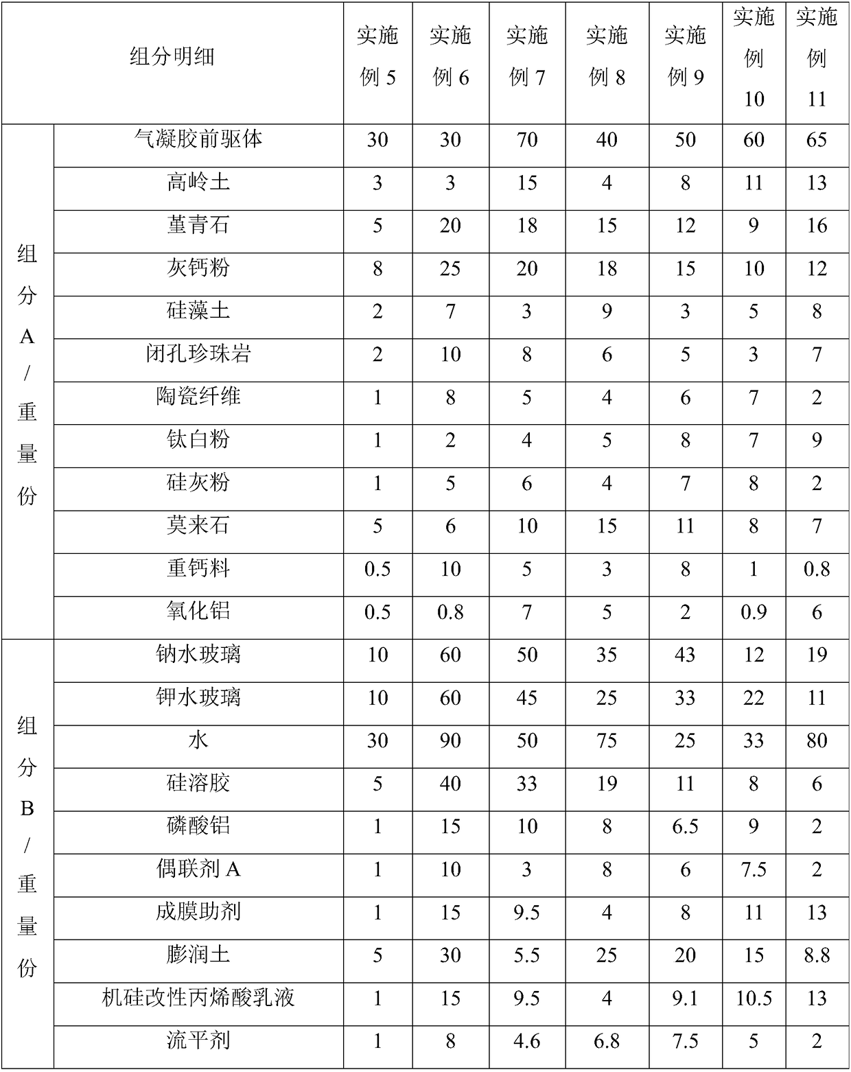 A kind of ultra-thin fireproof water-based paint and preparation method thereof