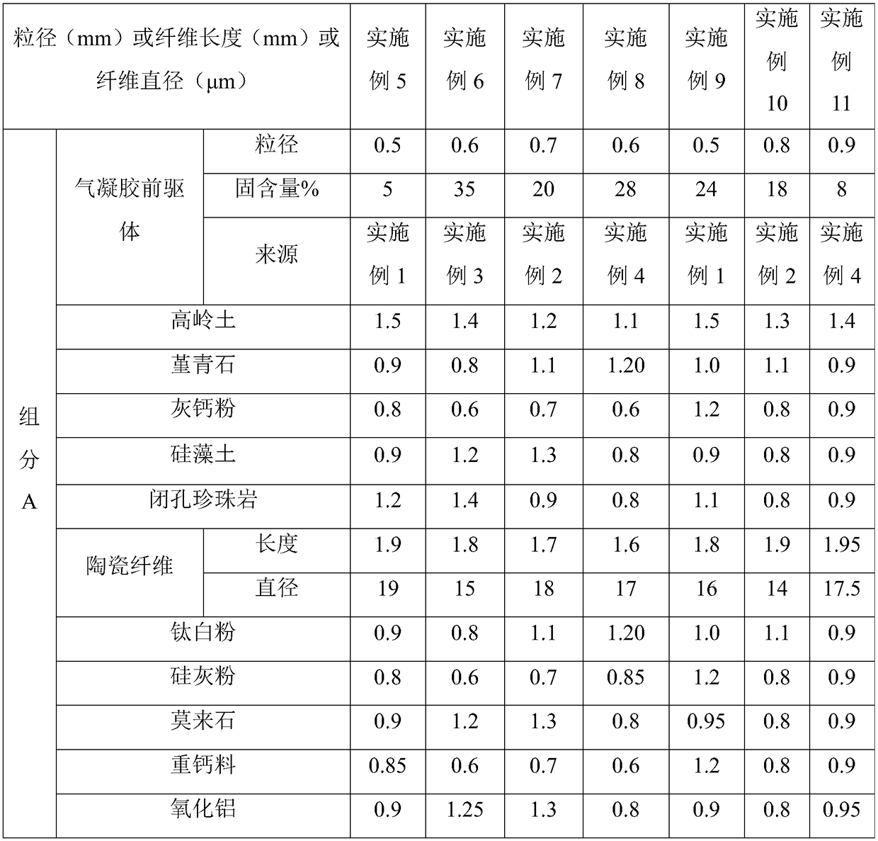 A kind of ultra-thin fireproof water-based paint and preparation method thereof