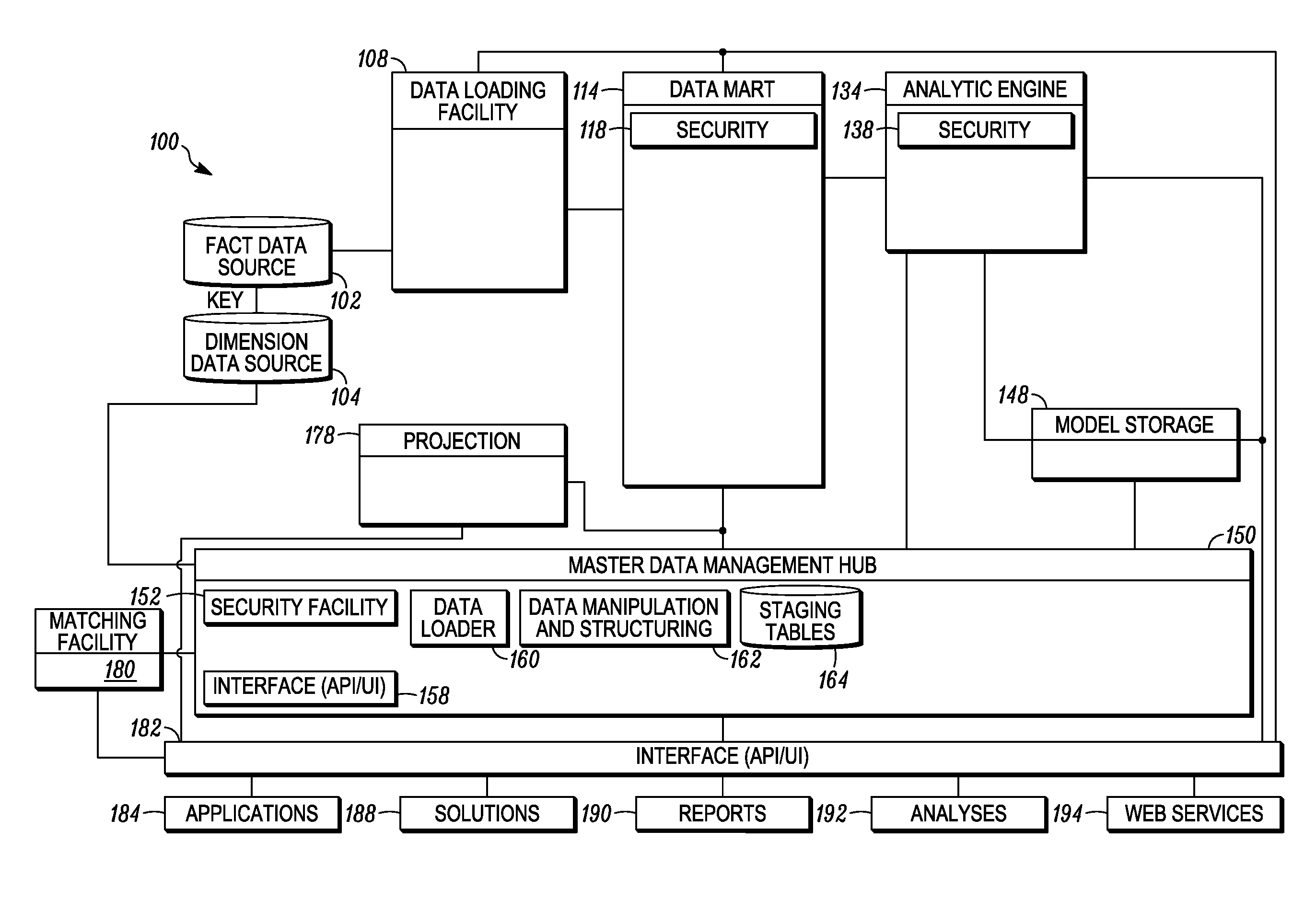 Dimensional compression using an analytic platform