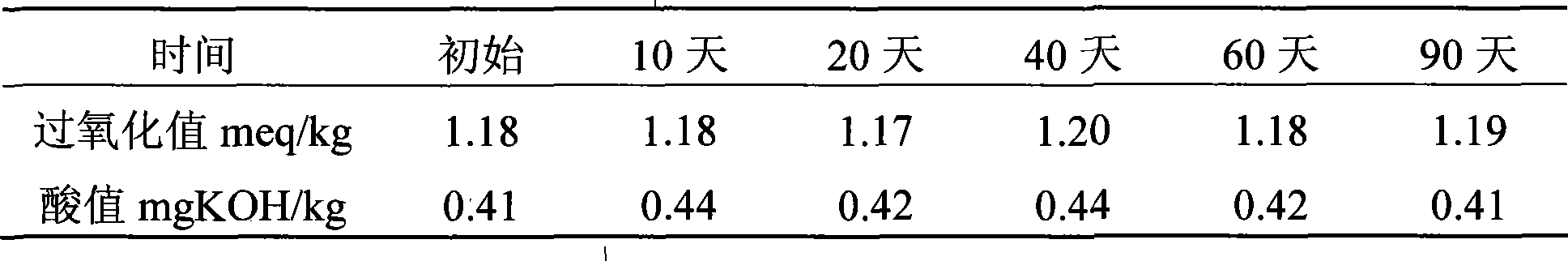 Method for preparing cold water dispersion type microcapsule powder