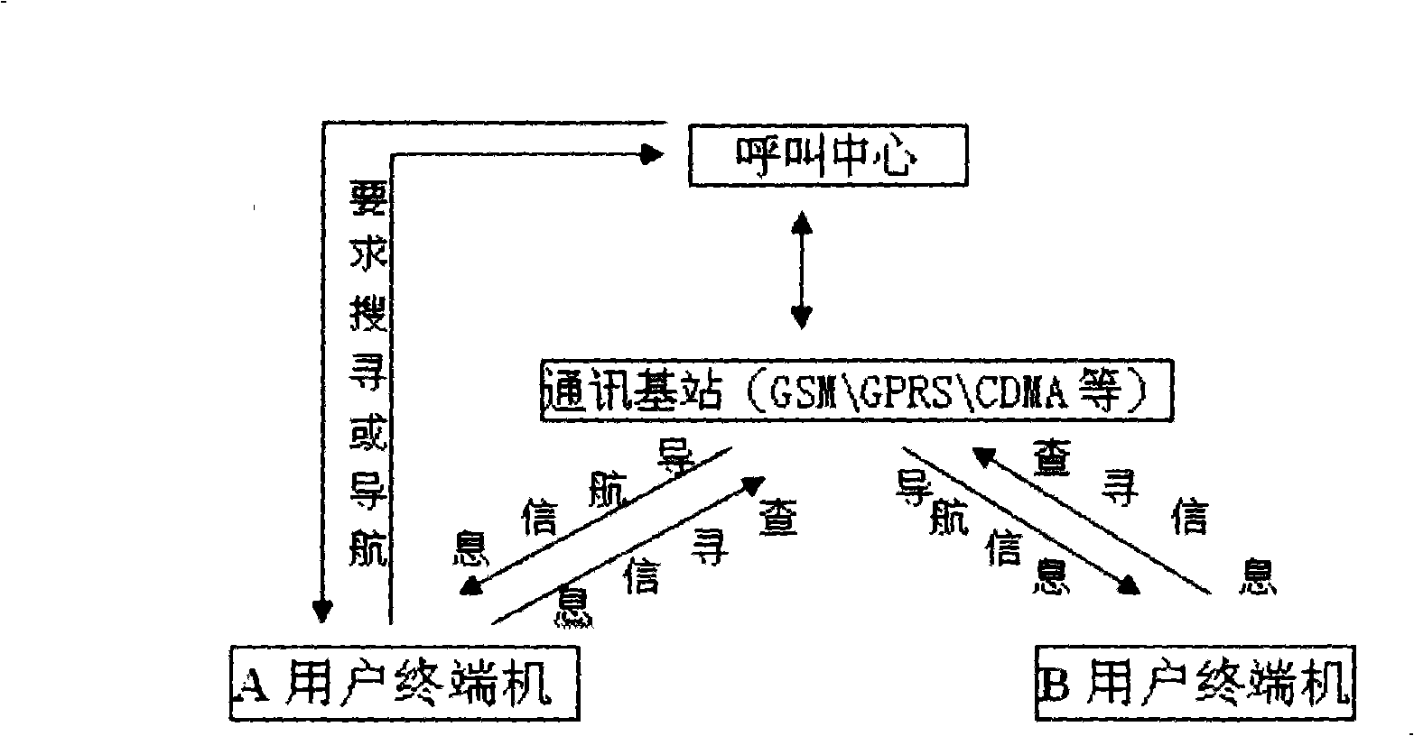 Friend searching related navigation method and apparatus in navigation