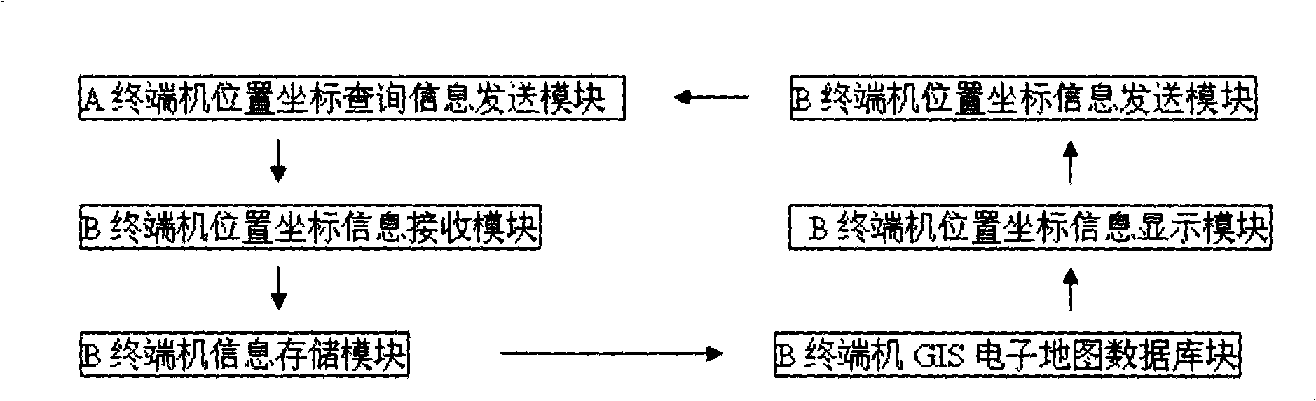 Friend searching related navigation method and apparatus in navigation