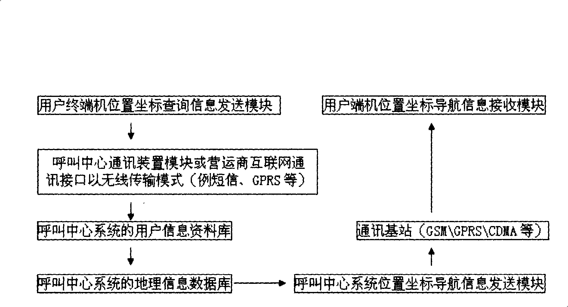 Friend searching related navigation method and apparatus in navigation