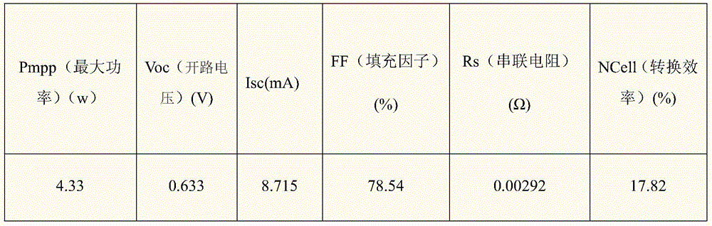 A kind of front silver paste for crystalline silicon solar cell