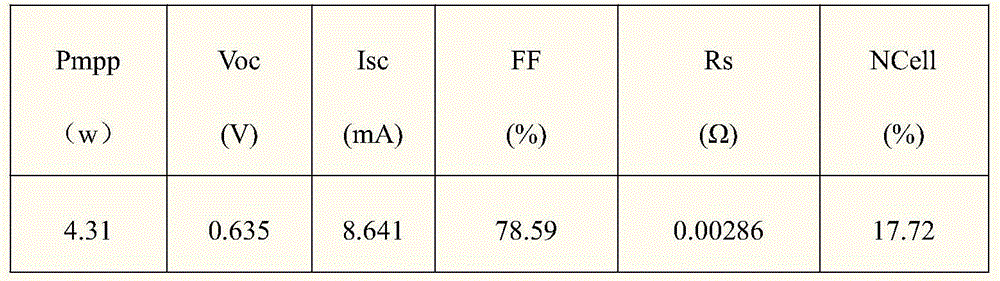 A kind of front silver paste for crystalline silicon solar cell