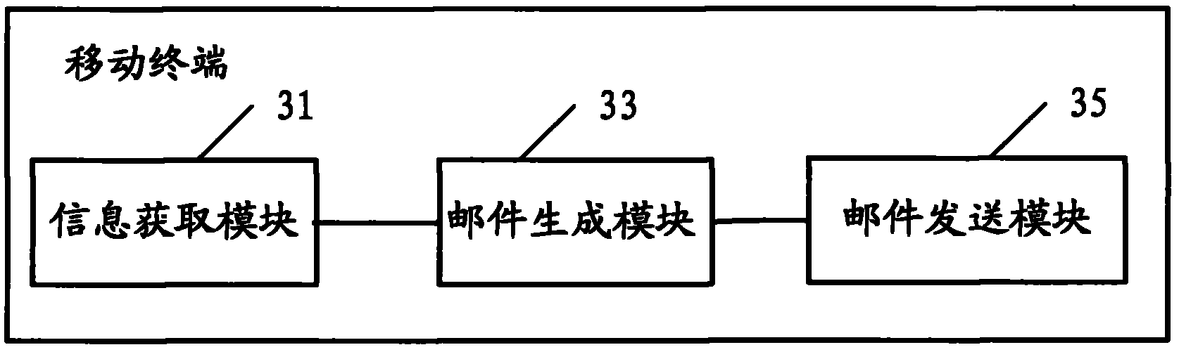 Mobile terminal information processing method and mobile terminal