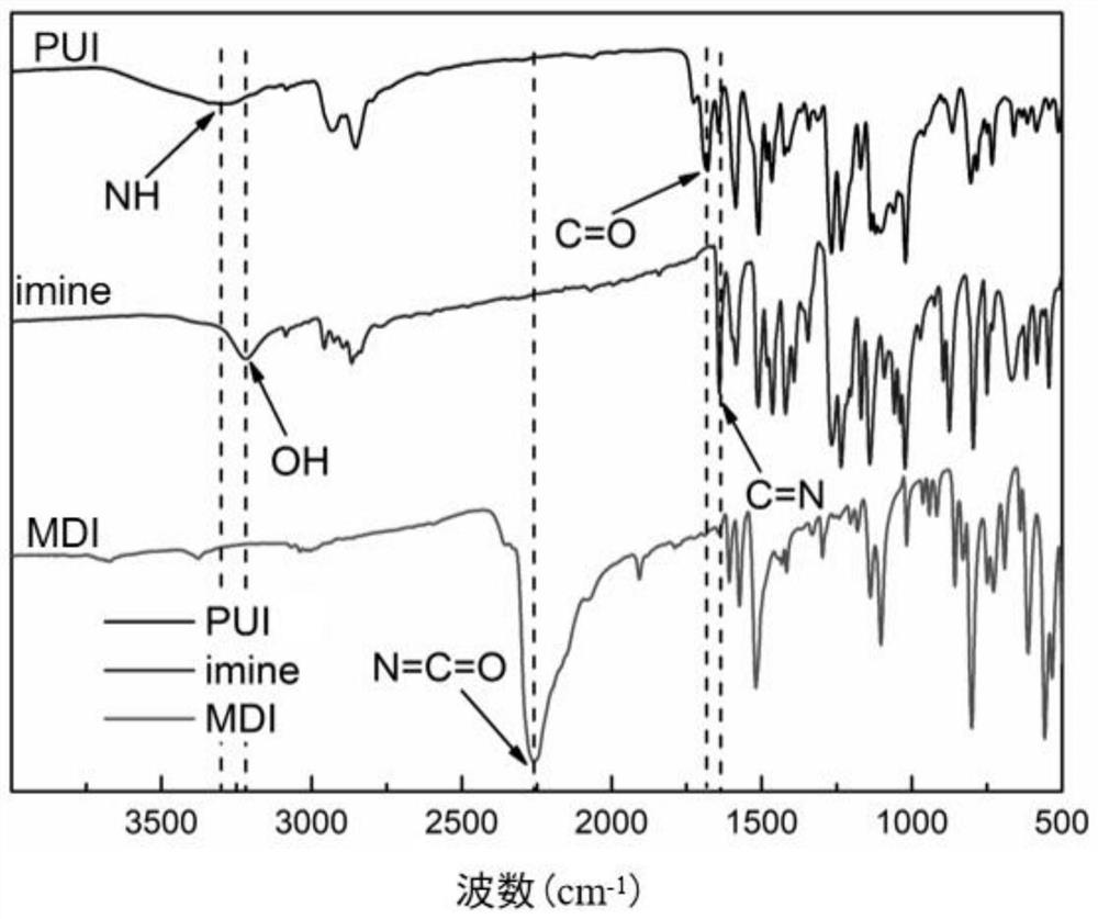 Vanillin-based imine structure-containing degradable polyurethane elastomer and preparation method thereof