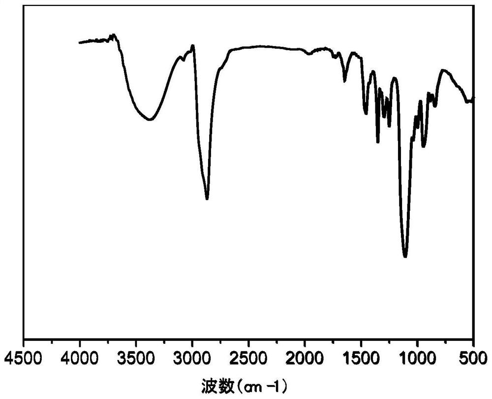 Synthesis method of polymer emulsifier and application of polymer emulsifier in preparation of hydroxyl silicone oil emulsion