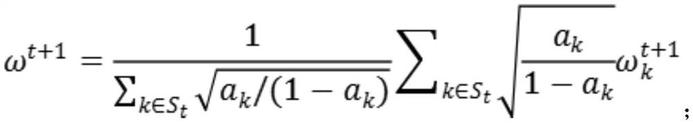 Cooperative training method for multiple SDN (Software Defined Network) controllers