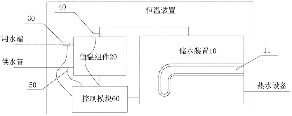 Hot water system, constant temperature device and control method of constant temperature device