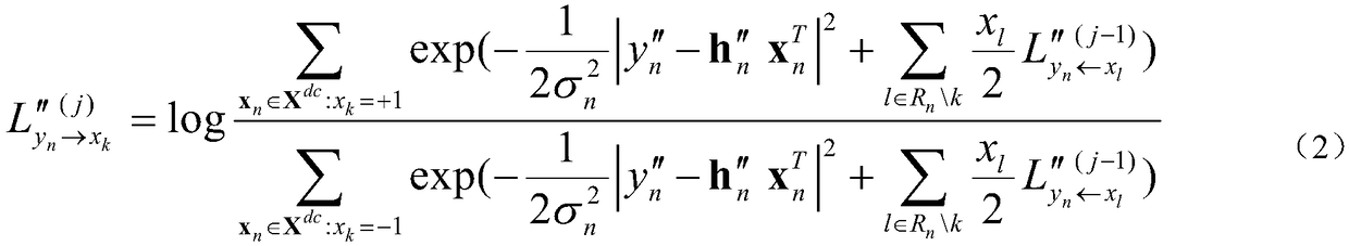 Equalization method taking full advantage of channel multi-path characteristic