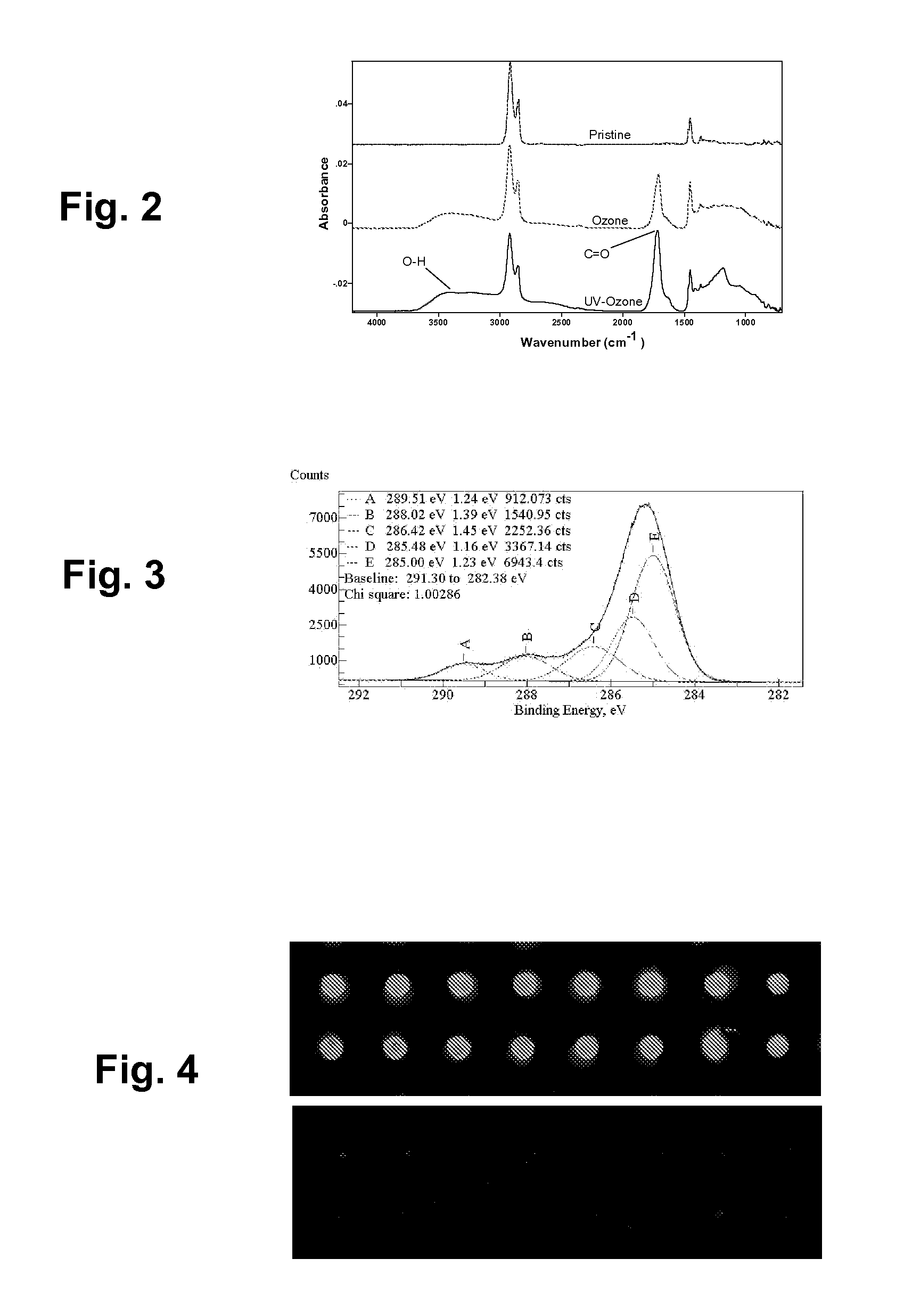 Microdevice for a Fluorescence-based Assay, and a Method for Making the Microdevice