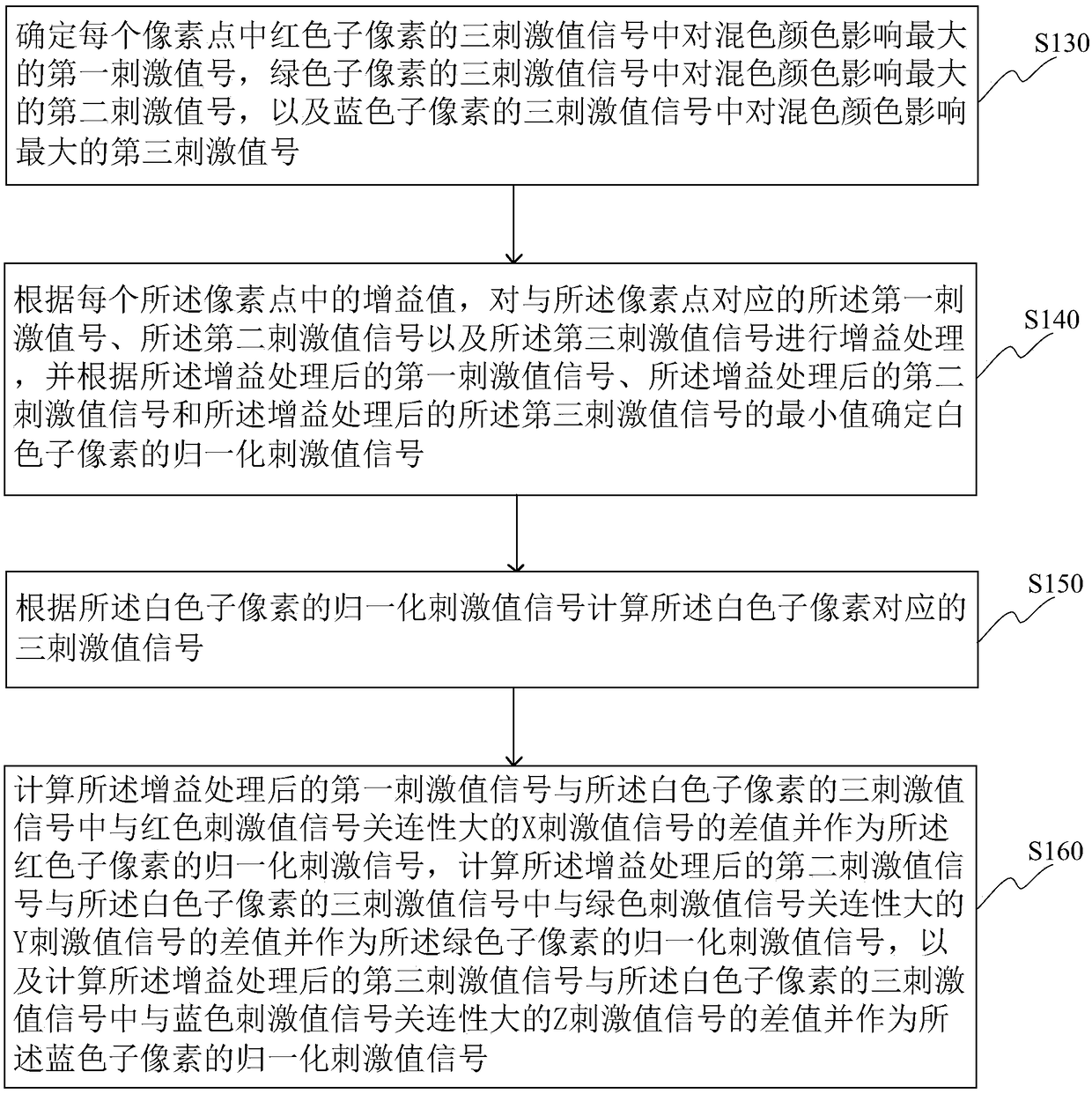 Method and device for converting three-color data to four-color data