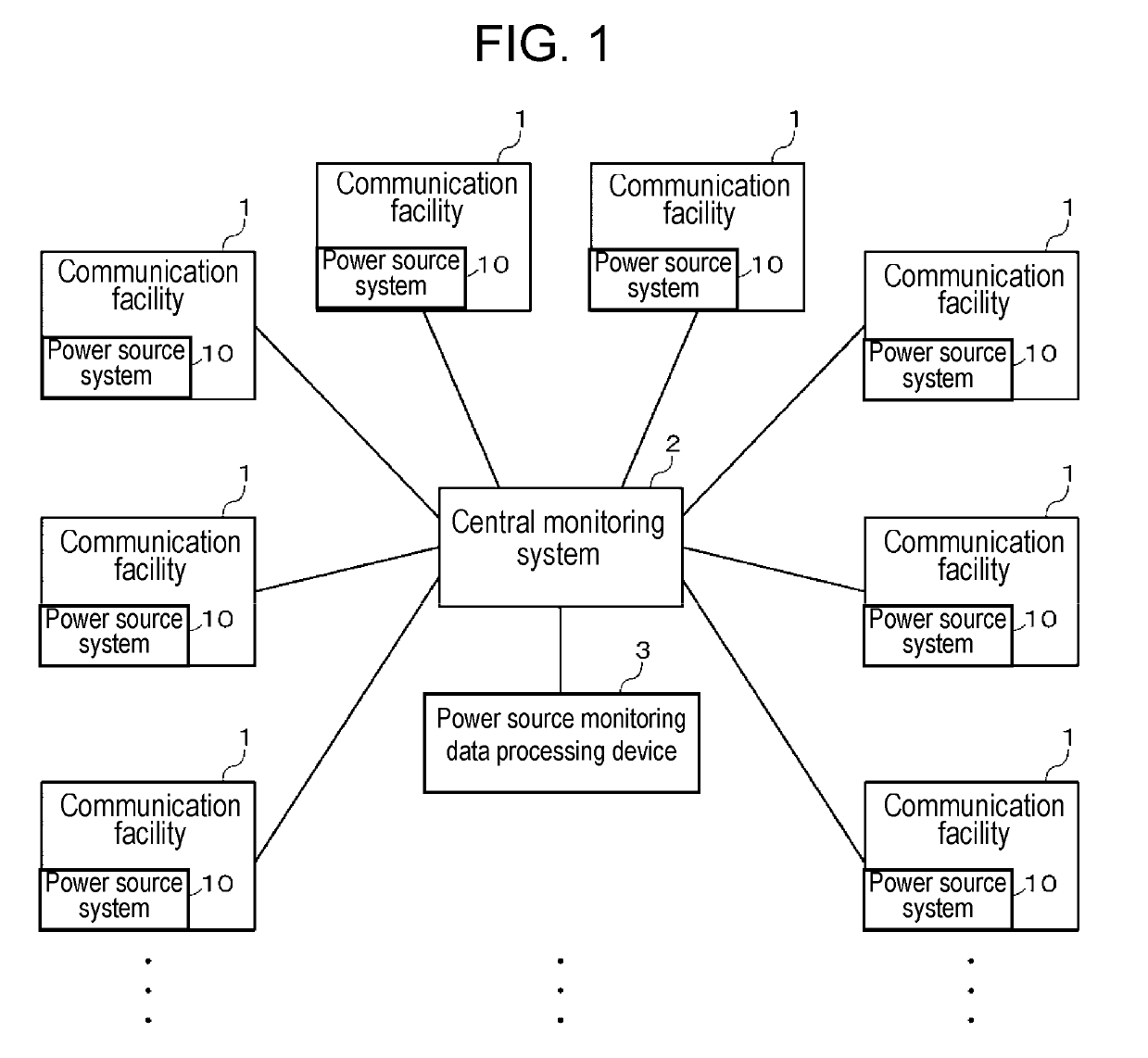 Power supply monitoring data processing device, power supply monitoring data processing method, and power supply monitoring data processing program