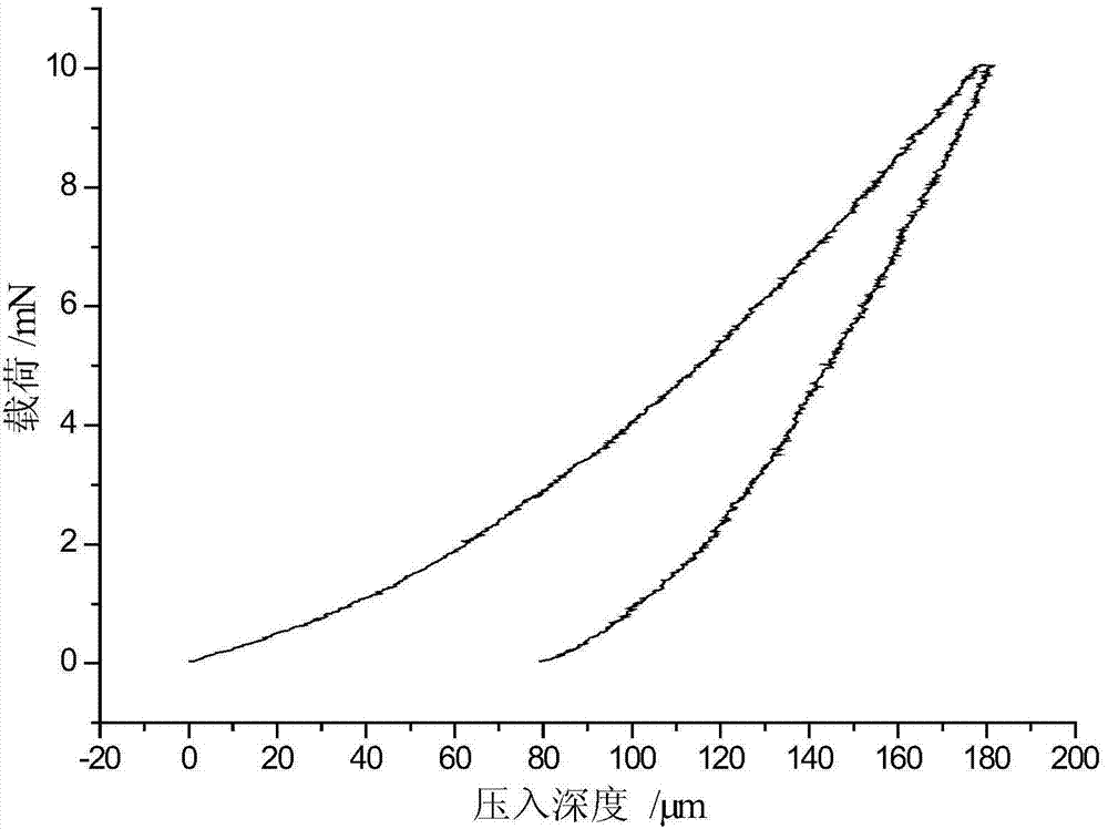 Antibacterial and wear-resistant nano-composite coating and preparation method thereof