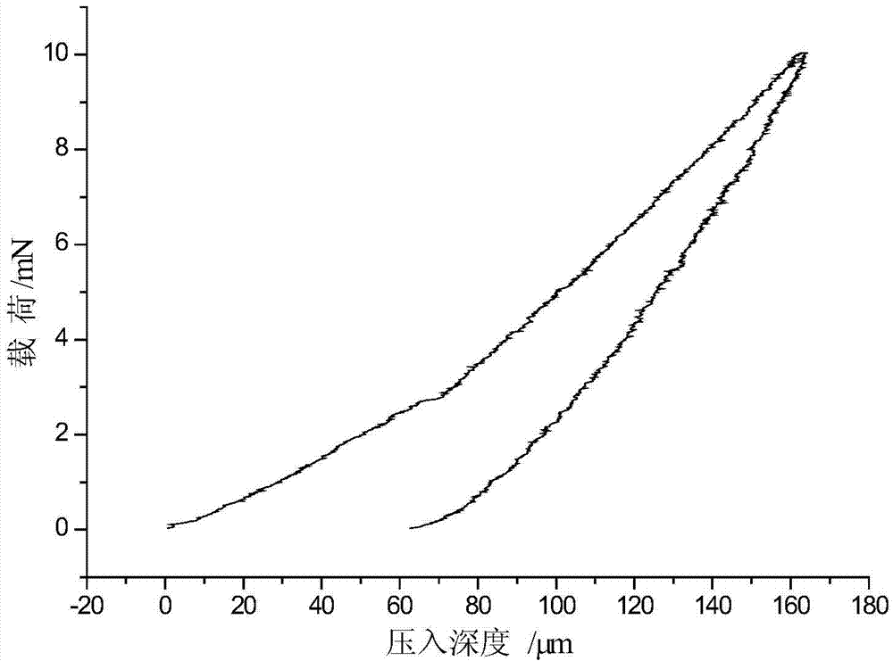 Antibacterial and wear-resistant nano-composite coating and preparation method thereof