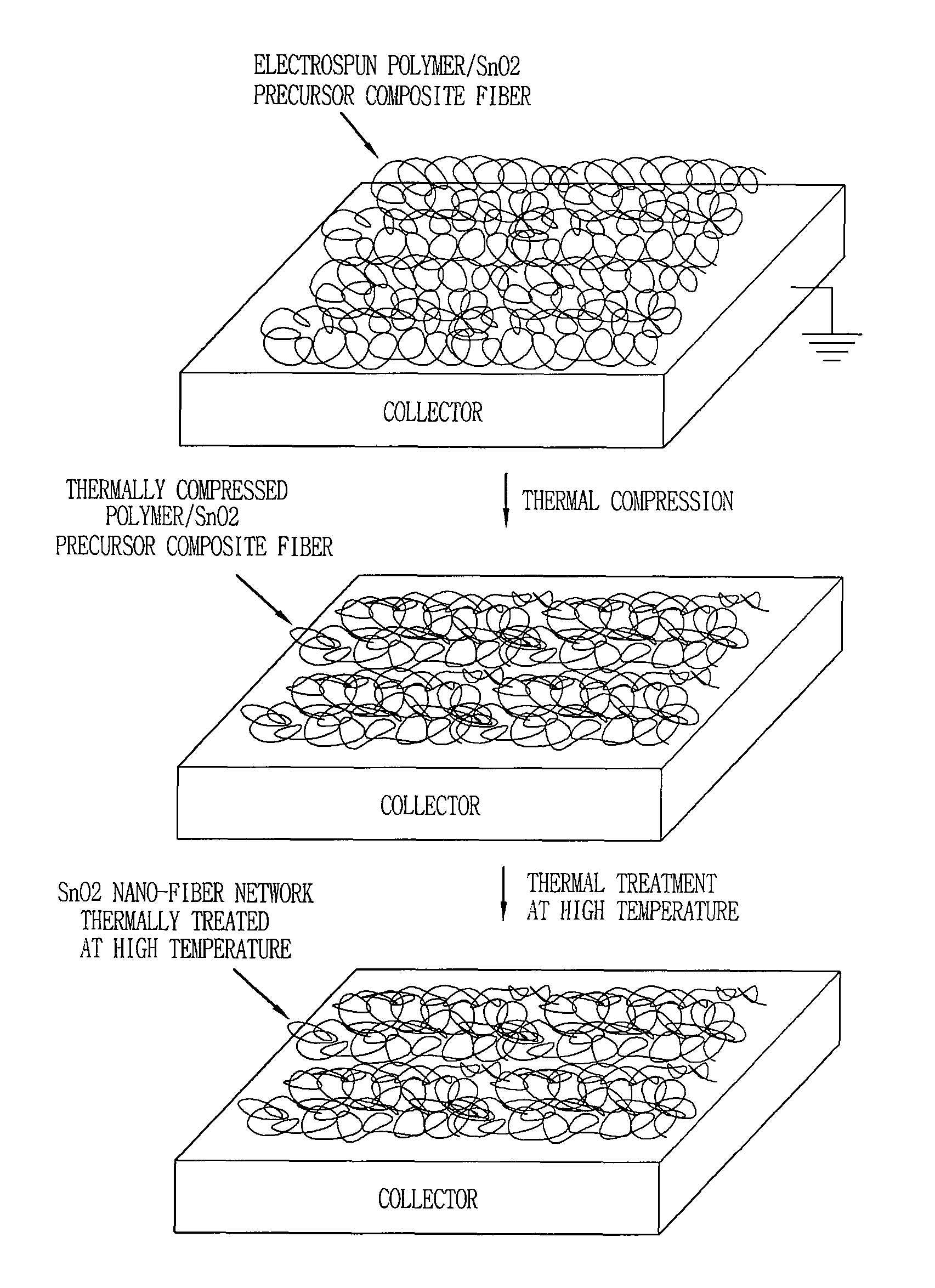 Anode for secondary battery having negative active material with nano-fiber network structure and secondary battery using the same, and fabrication method of negative active material for secondary battery