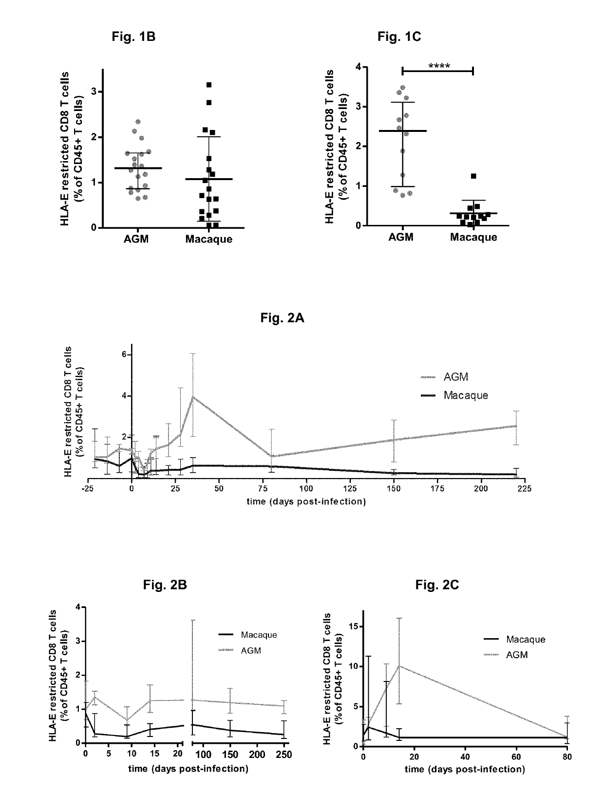 Treatments to eliminate HIV reservoirs and reduce viral load