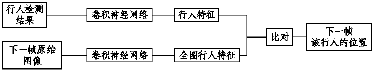 Detection method and system for boundary-crossing person invading to yellow line of platform