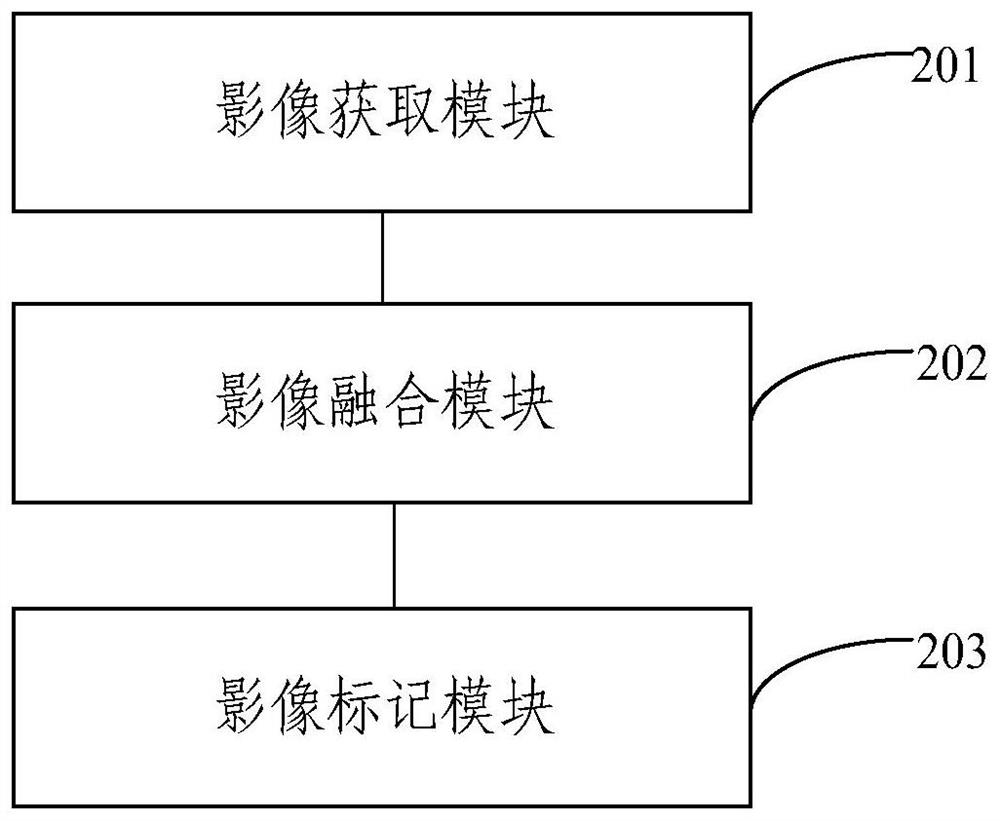 Field site straw extraction method and device based on aerospace remote sensing data fusion