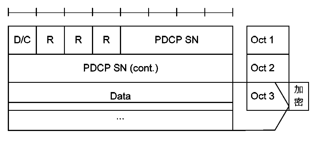 Cluster group call security encryption synchronization method