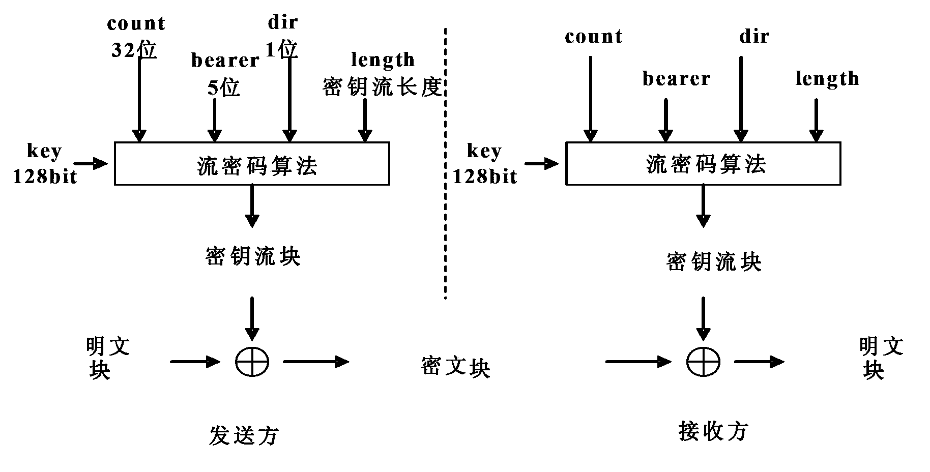 Cluster group call security encryption synchronization method