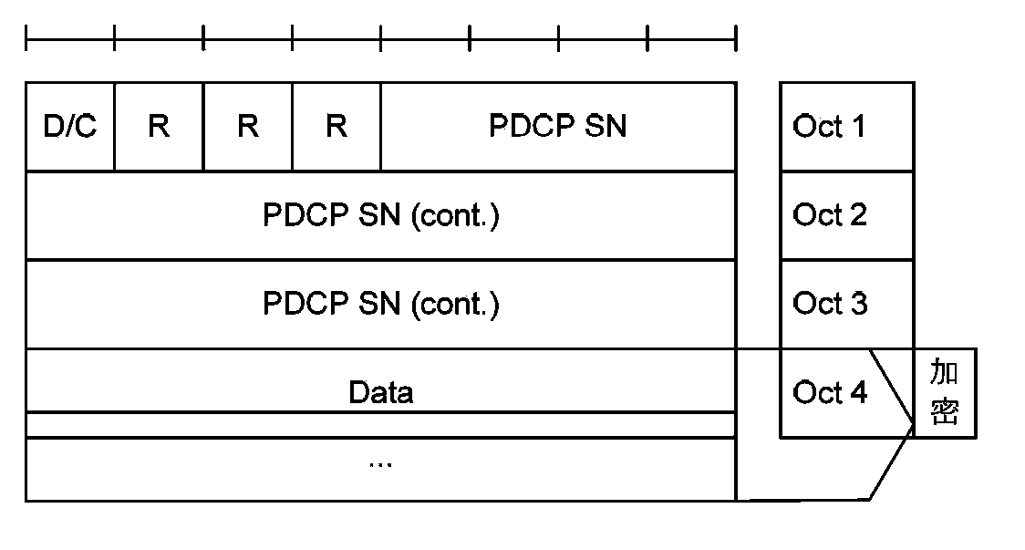 Cluster group call security encryption synchronization method