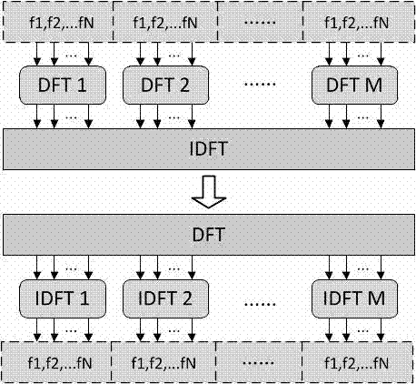 Noise diffusion suppression method based on RF (radio frequency) pilot frequency in high-speed optical DFT-S OFDM (discrete Fourier transform spread orthogonal frequency division multiplexing) modulation system