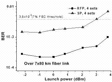 Noise diffusion suppression method based on RF (radio frequency) pilot frequency in high-speed optical DFT-S OFDM (discrete Fourier transform spread orthogonal frequency division multiplexing) modulation system