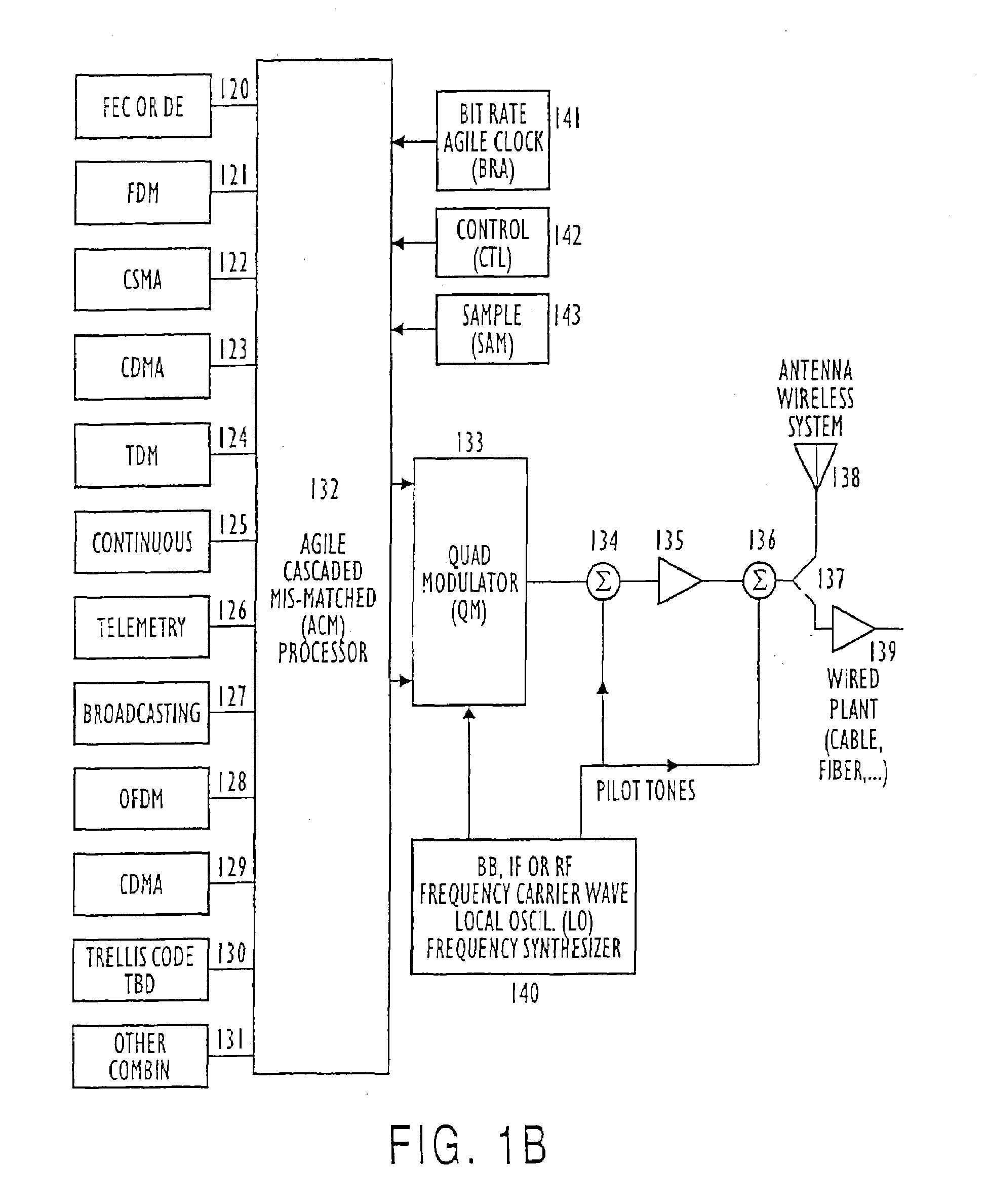 Mis-matched modulation-demodulation format selectable filters