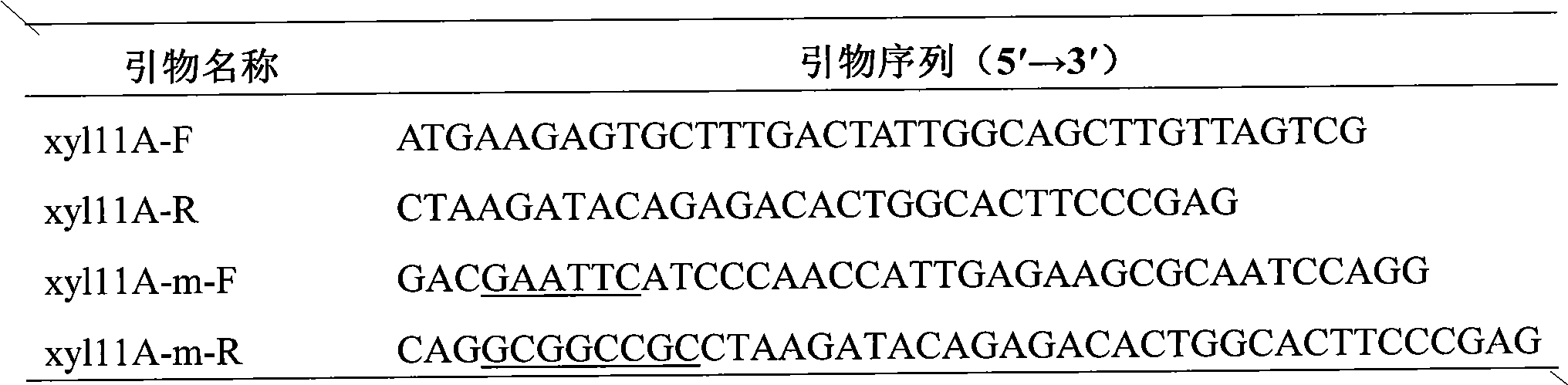 Method for effectively expressing cationic antibacterial peptides in pichia pastoris