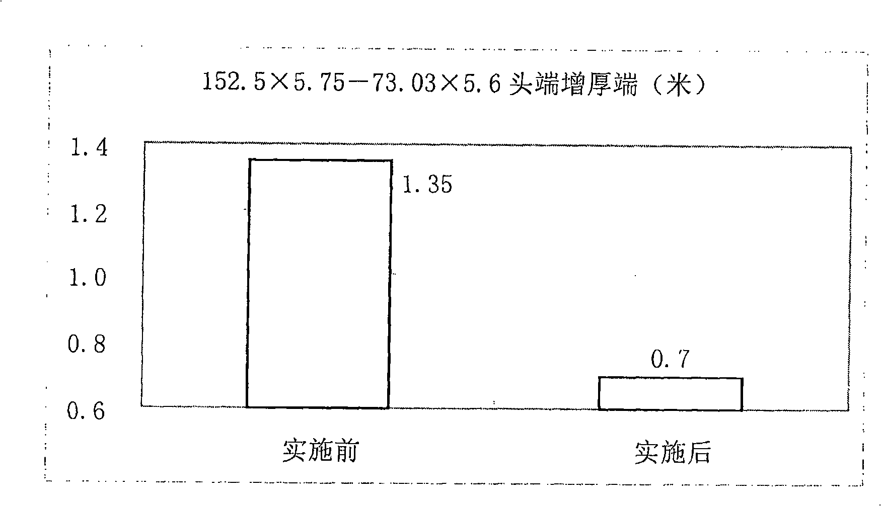 Control method of stretch-reducing mill steel tube thickening terminal