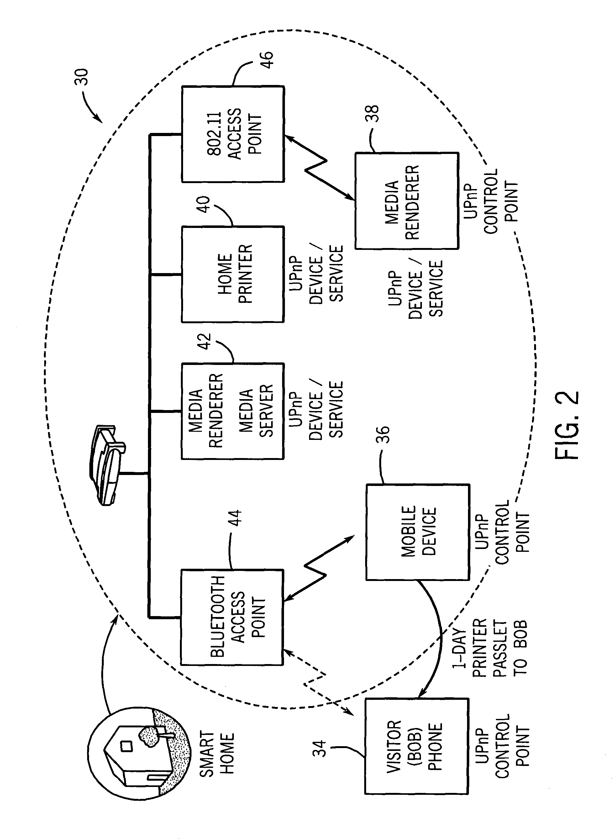 Management of access control in wireless networks