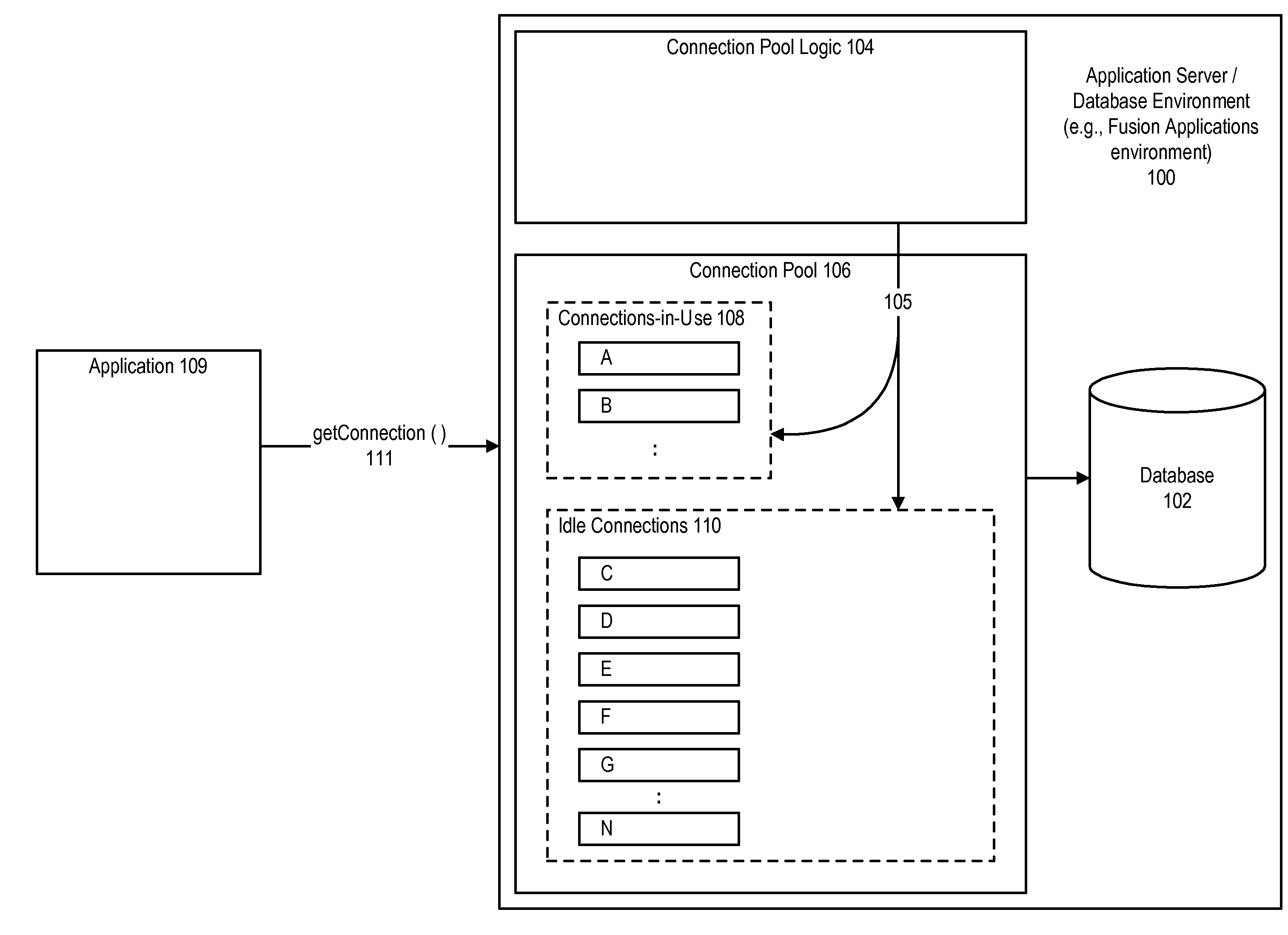 Support for cloud-based multi-tenant environments using connection labeling