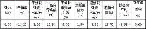 Salt-free low-alkali cellulose fiber modified dyeing method